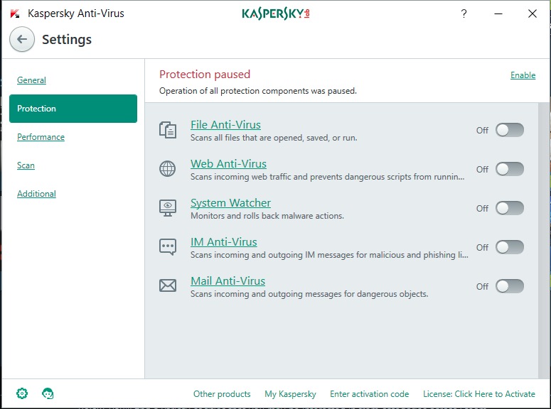 Kaspersky Antivirus Review
