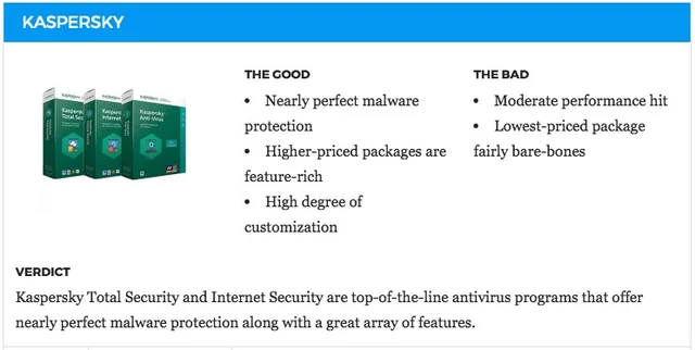 Kaspersky Antivirus Review