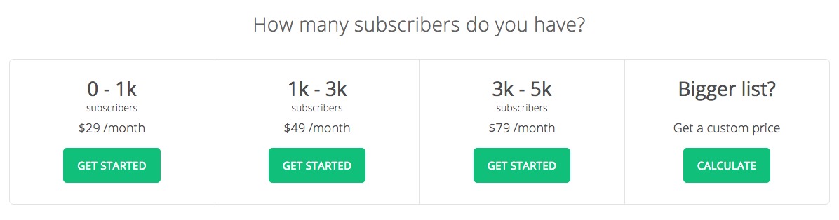 convertkit pricing