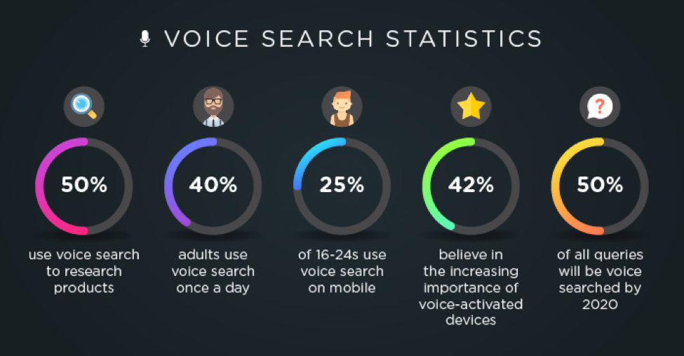 voice search