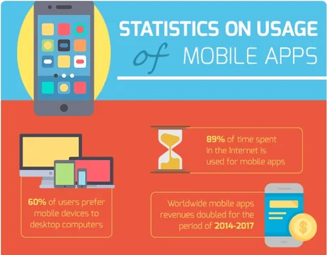 React Mobile App Development for IoT Projects