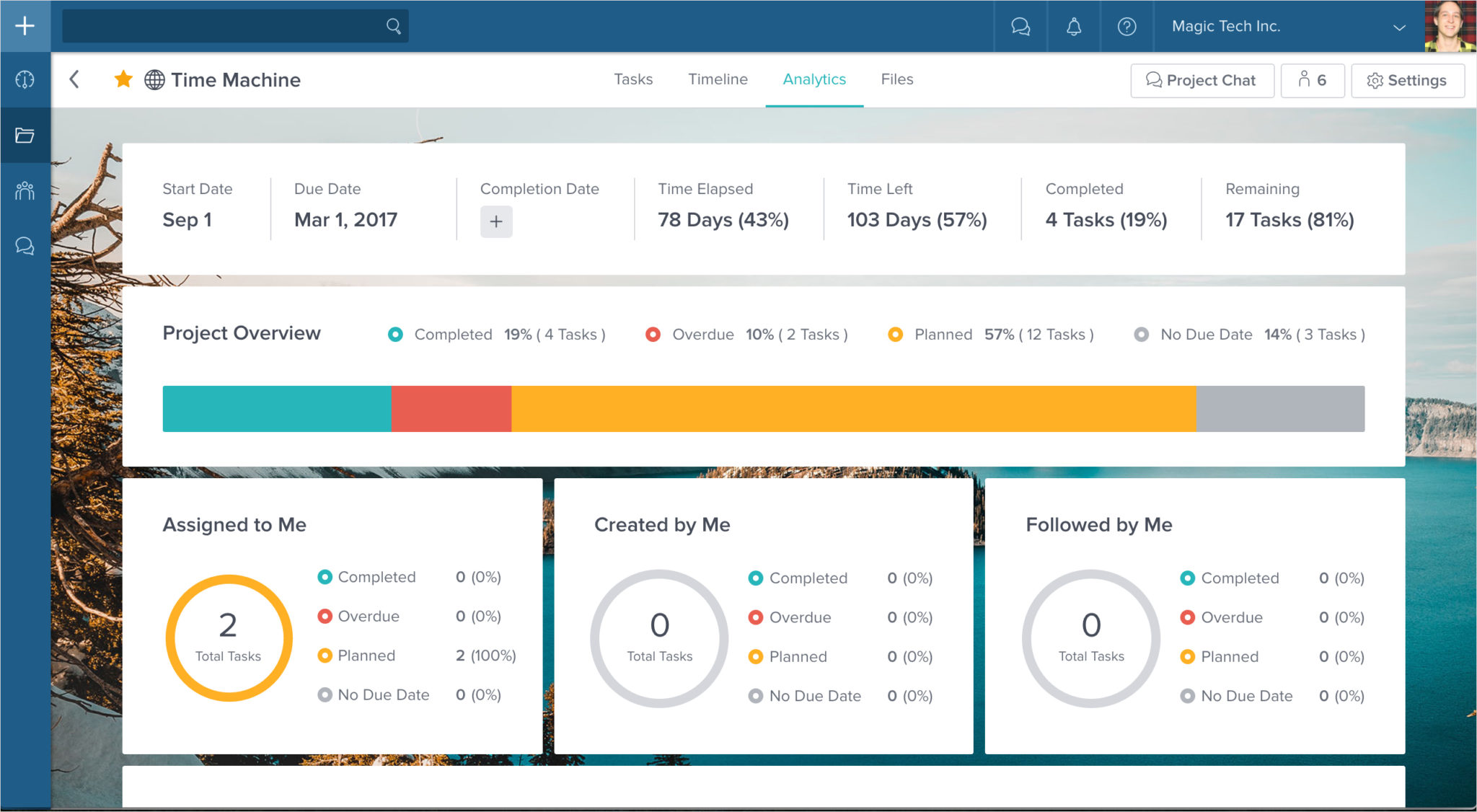 Taskworld Analytics