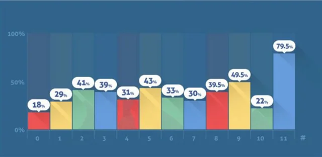 How to grow your Instagram followers organically