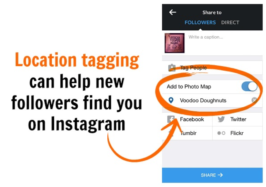 tagging and geolocation