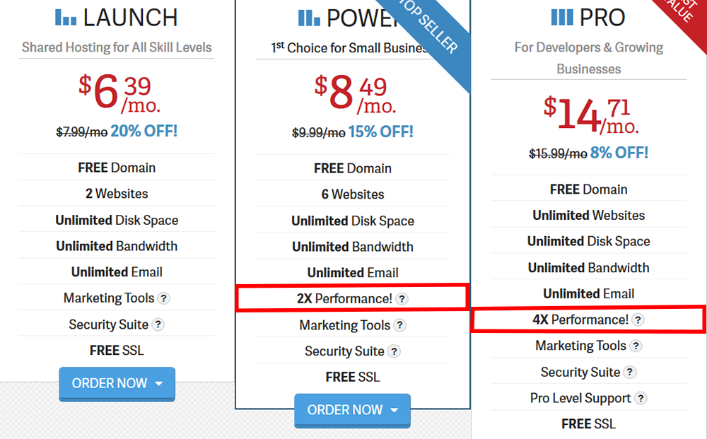 performance-vs-price