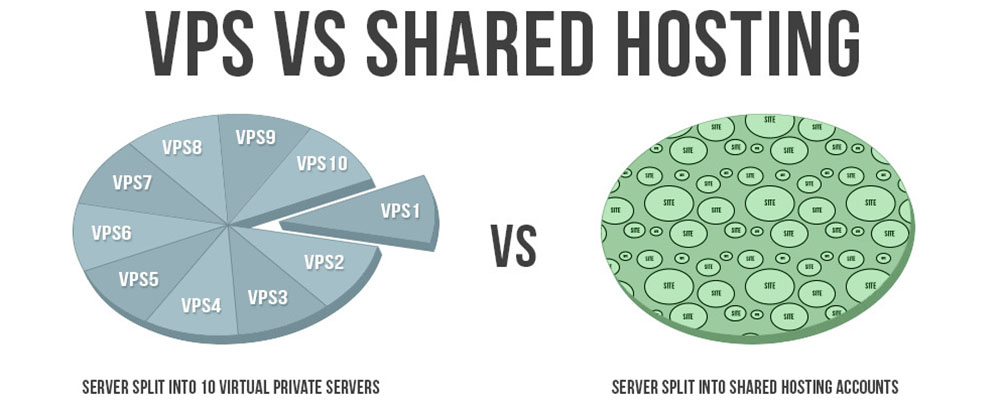 vps-vs-shared-hosting
