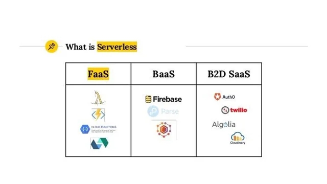 The Serverless Concept