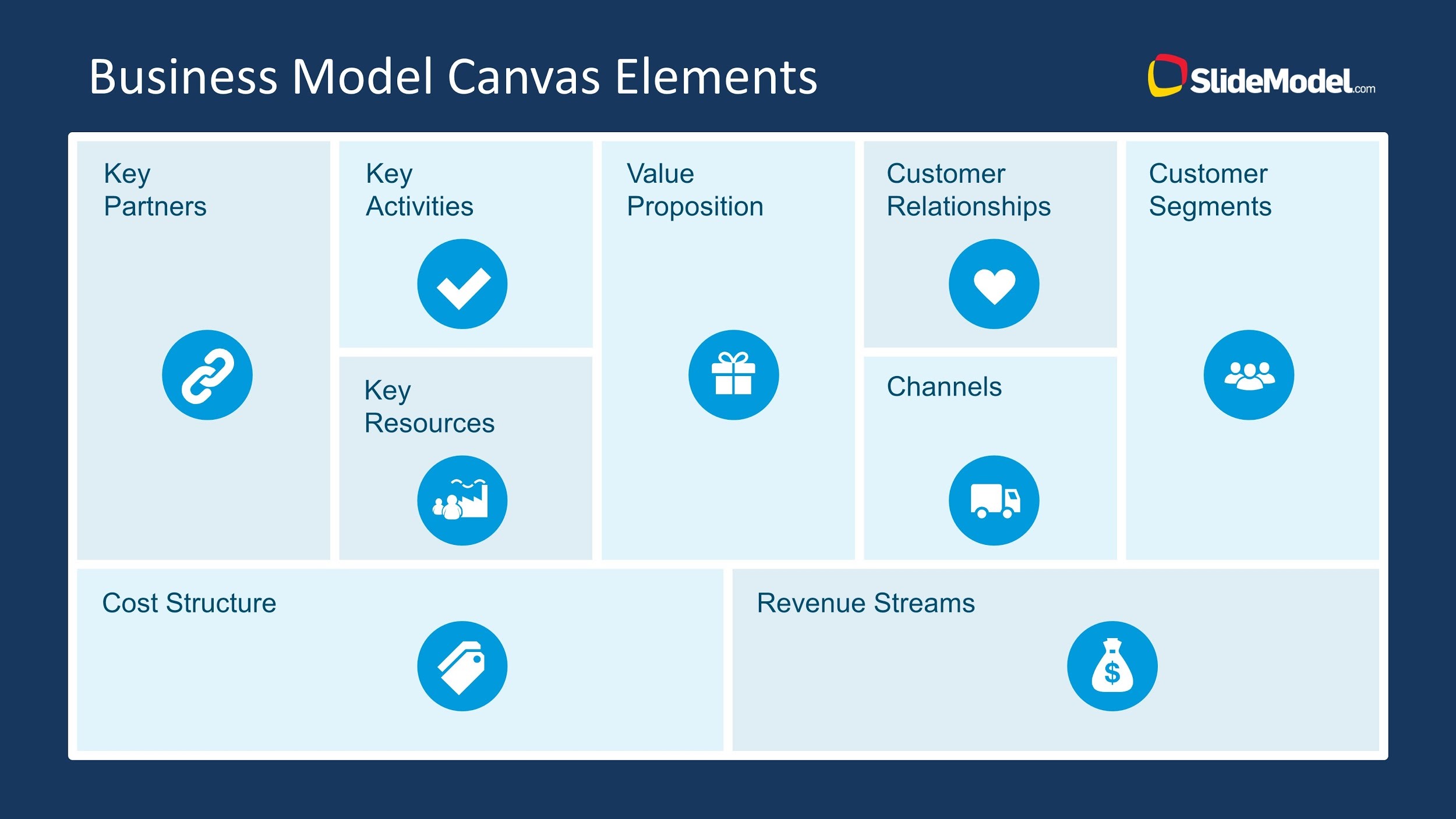 Business Model Canvas
