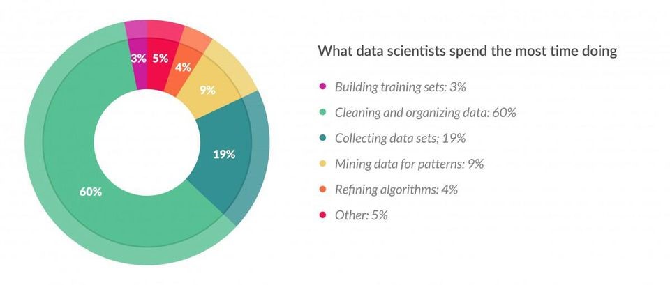 data