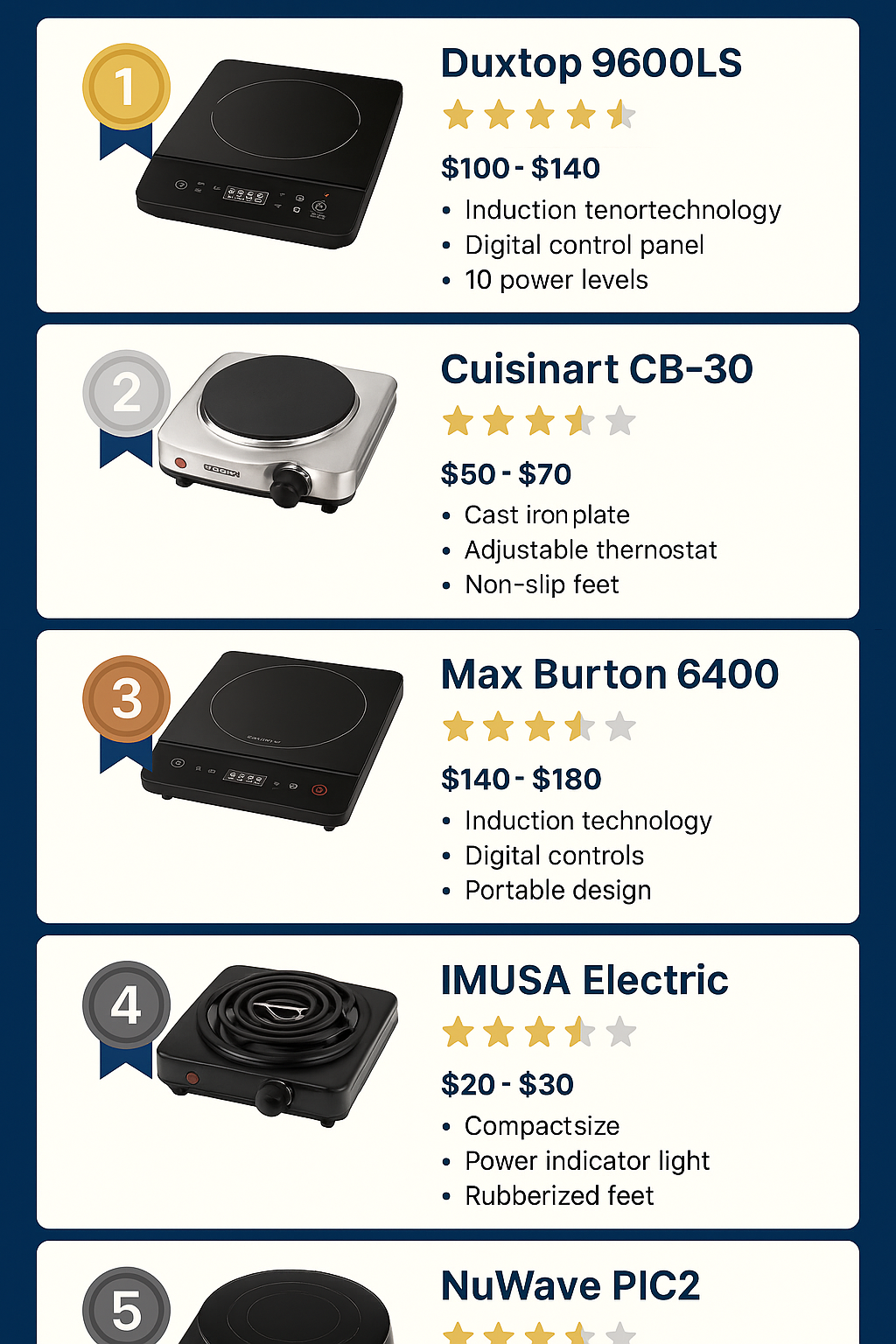 Hot Plates
