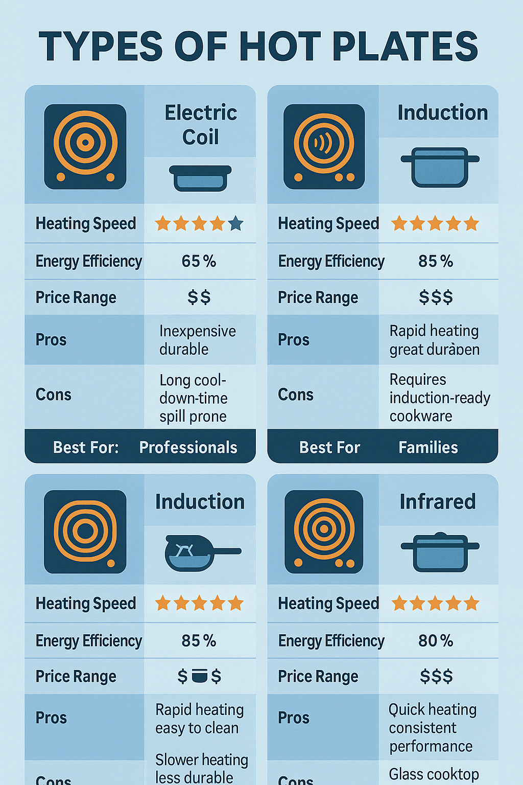 Types of Hot Plates