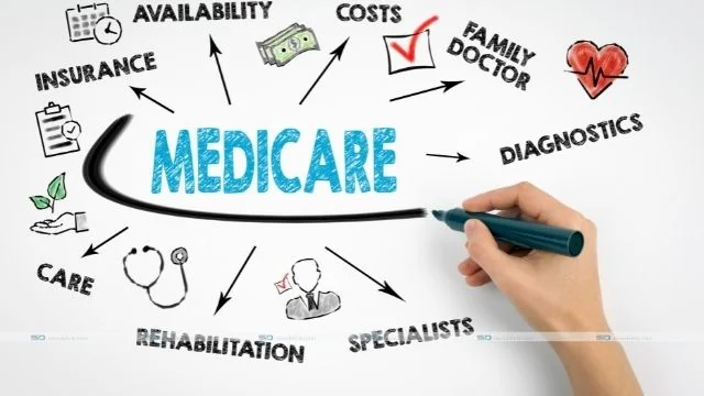 How Does Medicare Work