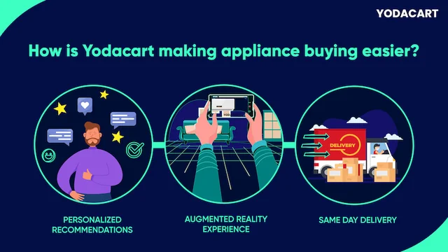 How is Yodacart making appliance buying easier?