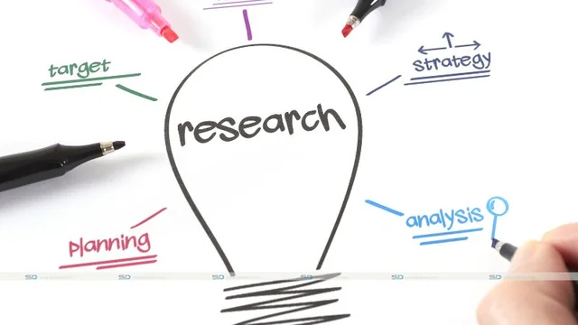 What is UX Research?