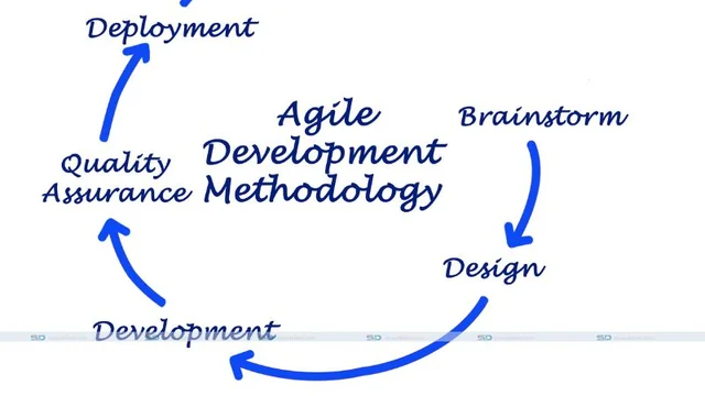 Mendix and Agile Development Methodologies