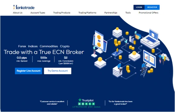 Hankotrade Broker Review: Pricing, Key Features, and Safety