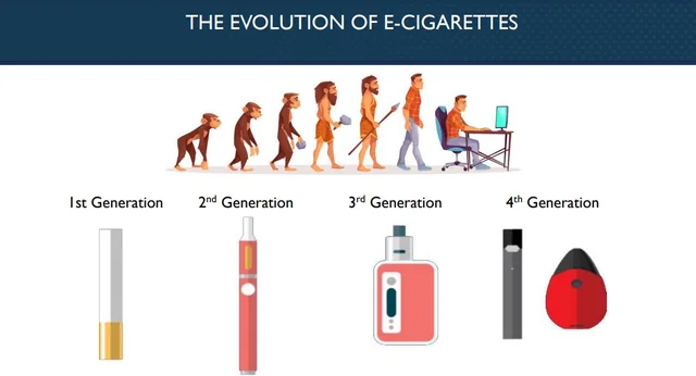 Ultimate Guide To Disposable Vaping