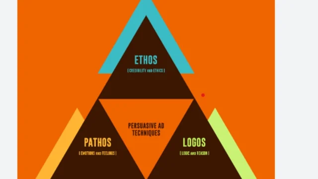 Unleash the Power of Ethos, Pathos, and Logos: Master Persuasion Like a Pro!