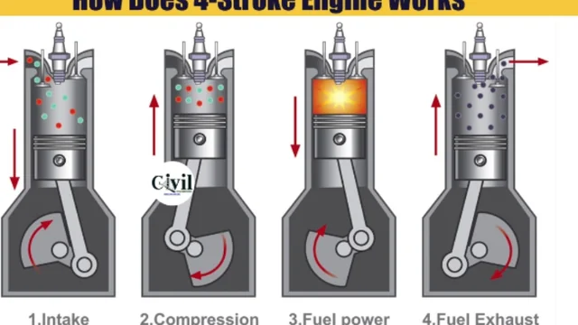 Get in the Know: Exploring What Are the Strokes of a 4 Cycle Engine!