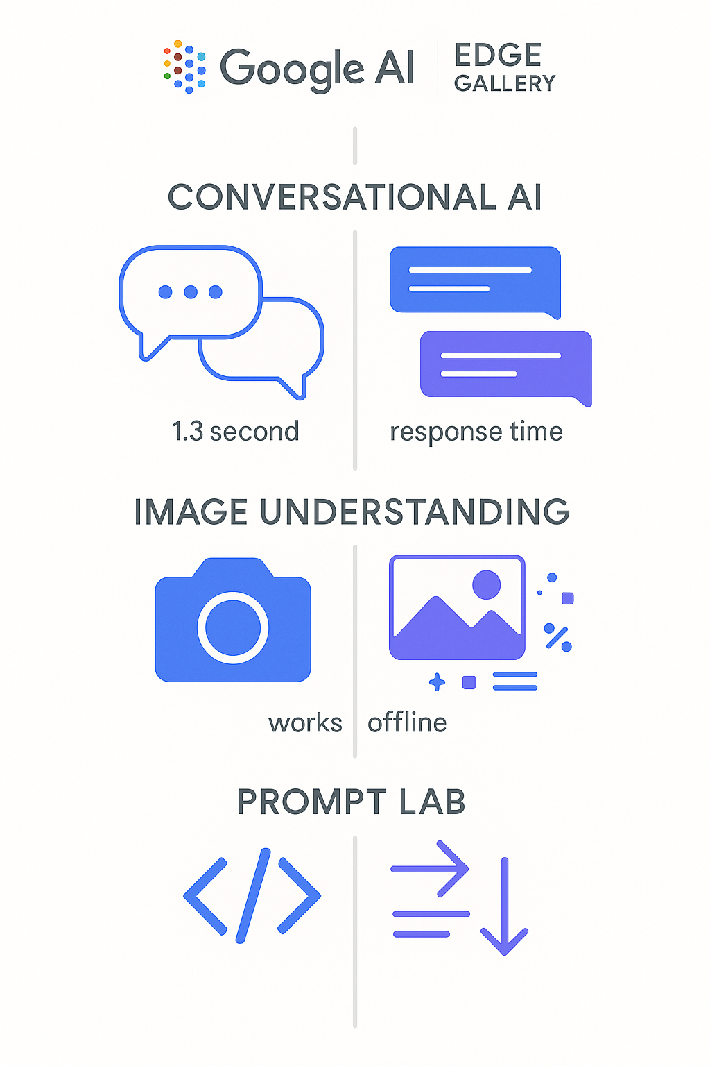 Google AI Edge Gallery's three main features