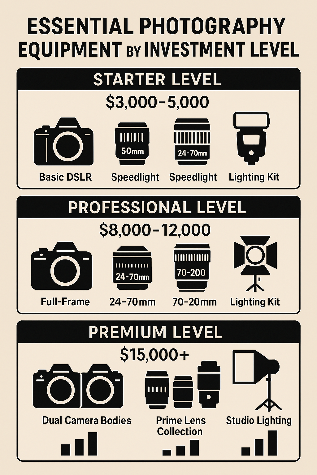 essential photography equipment