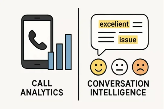 Key Differences Between Call Analytics and Conversation Intelligence