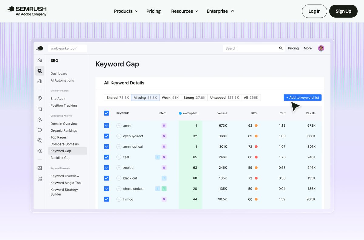 SEMrush Keyword Gap report comparing keyword overlap between competing domains