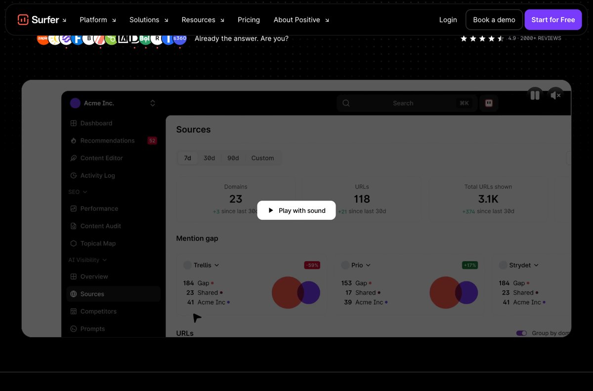 Surfer SEO content and visibility dashboard