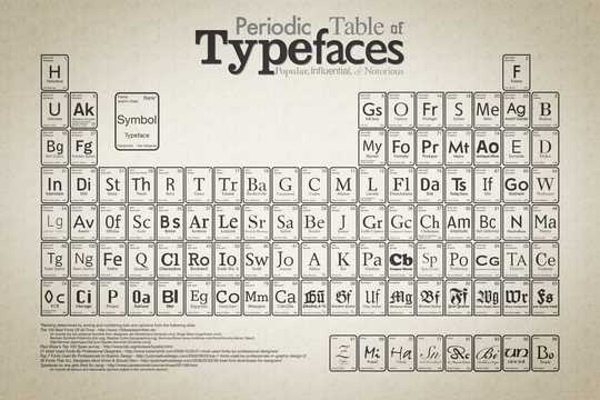 Wallpaper: Cam - Periodic Table of Typefaces