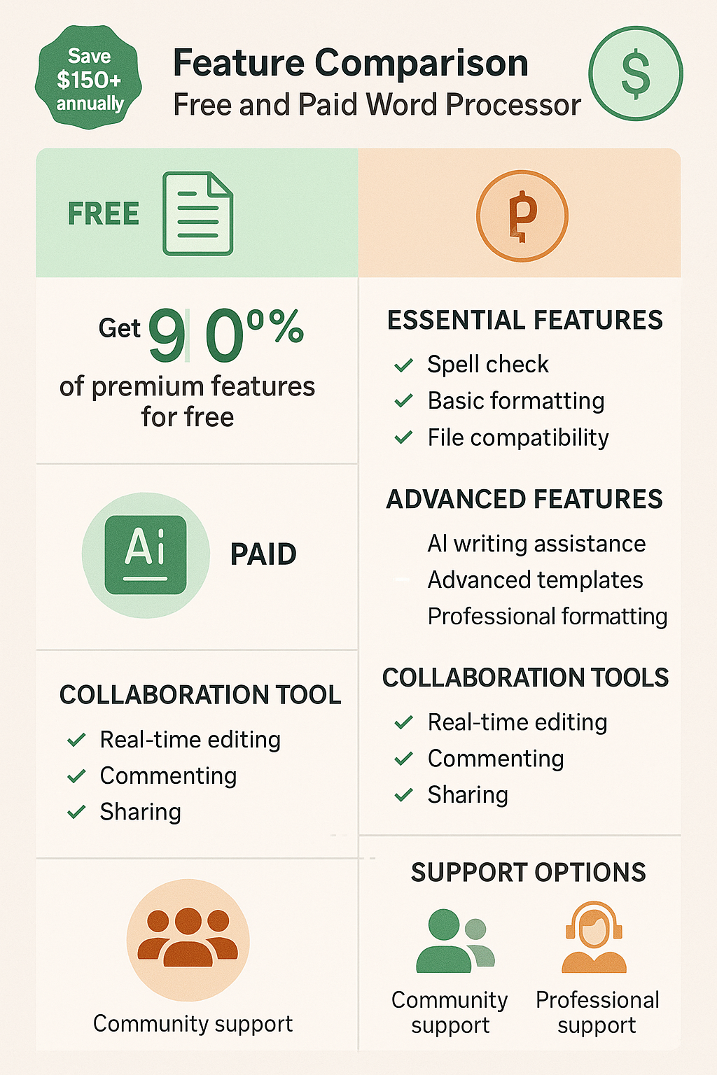Cost-Benefit Analysis: Free vs. Paid Options