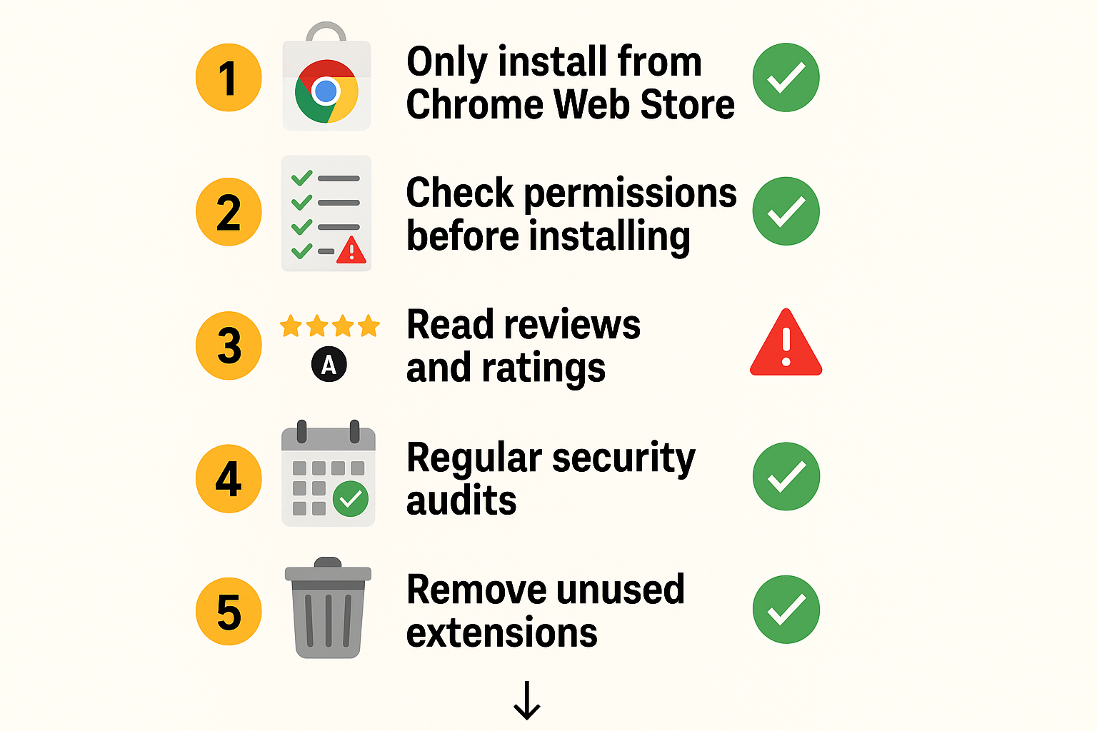 Chrome extension