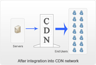 cdn