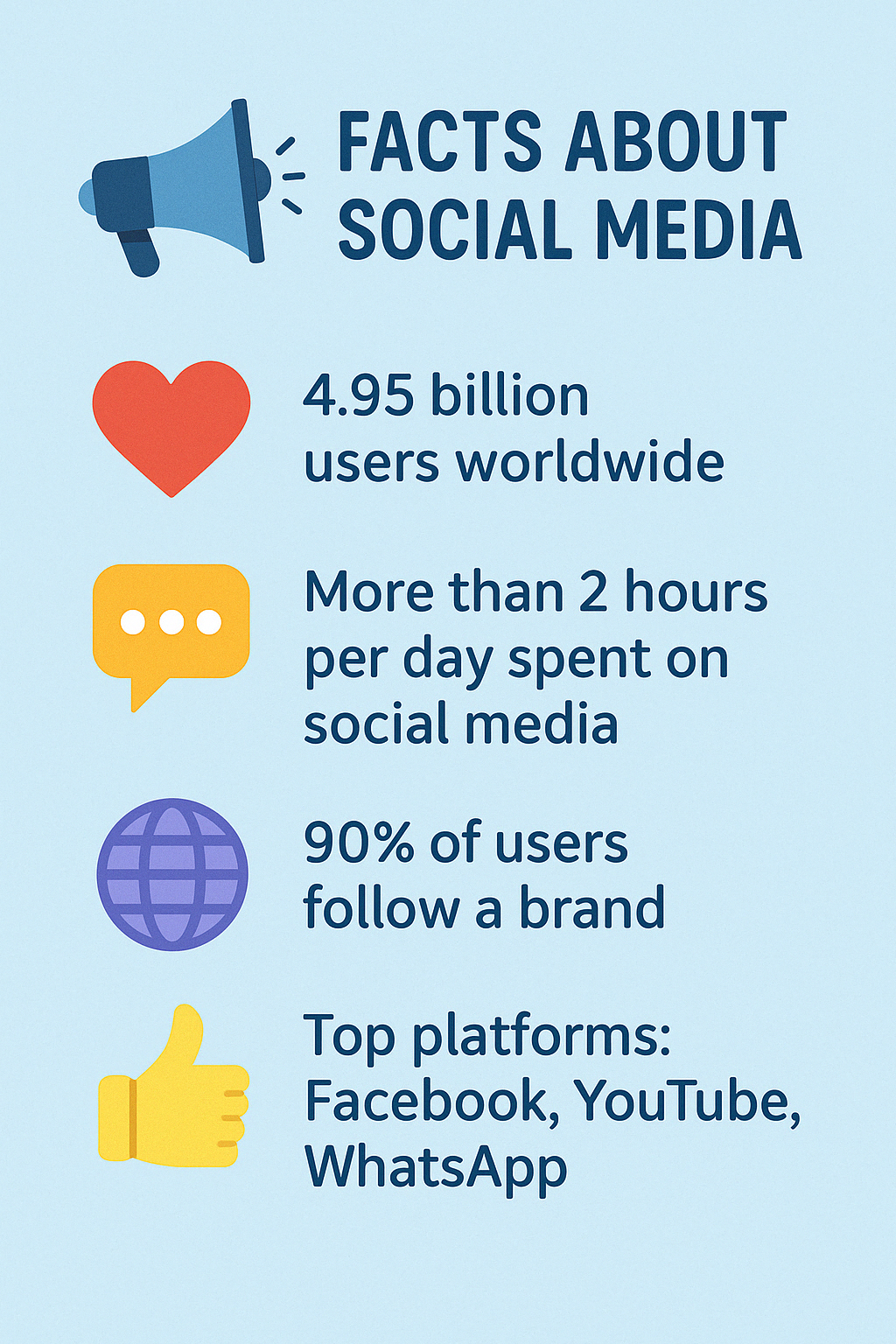 facts about social media