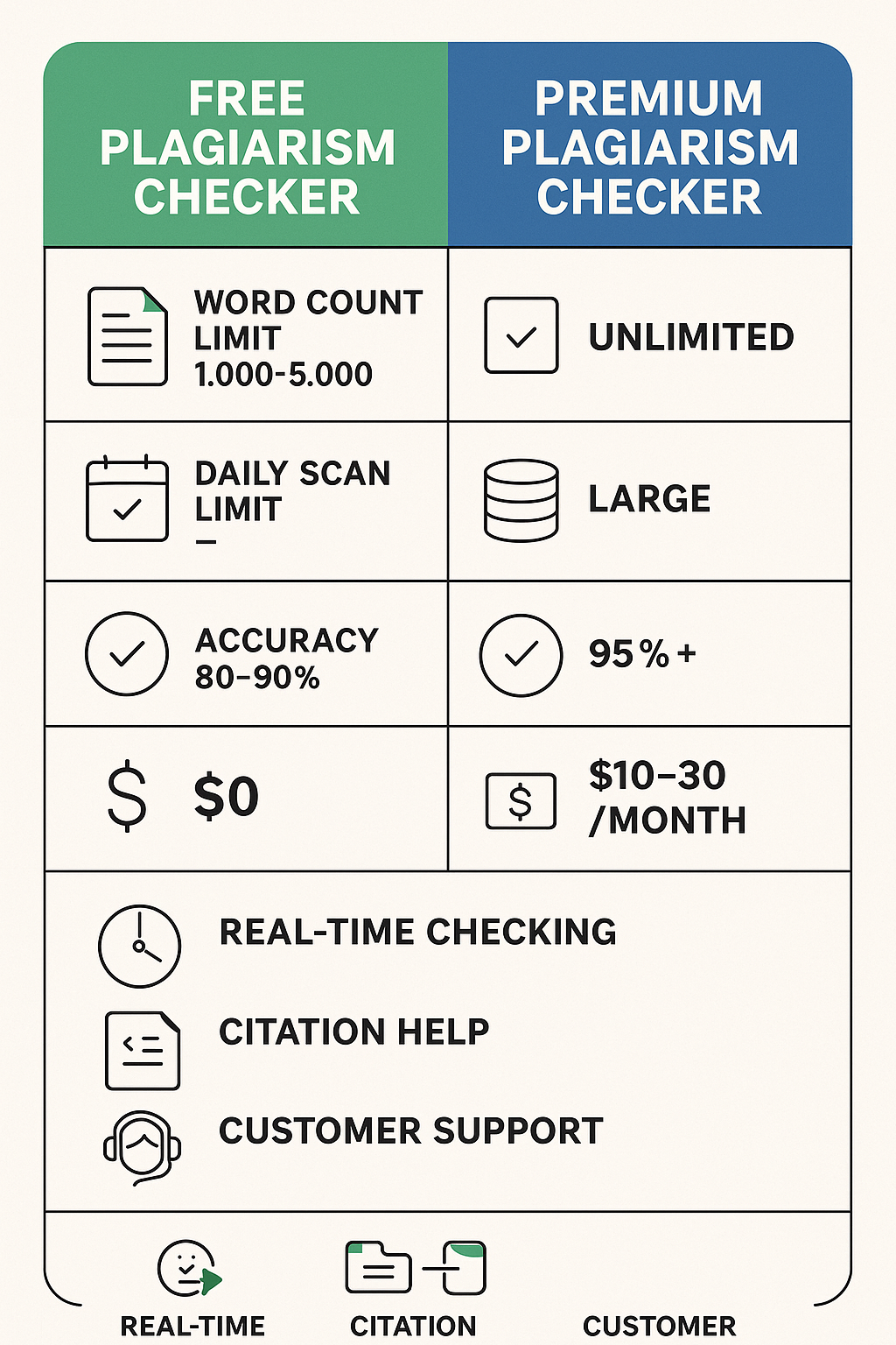 plagiarism checker features