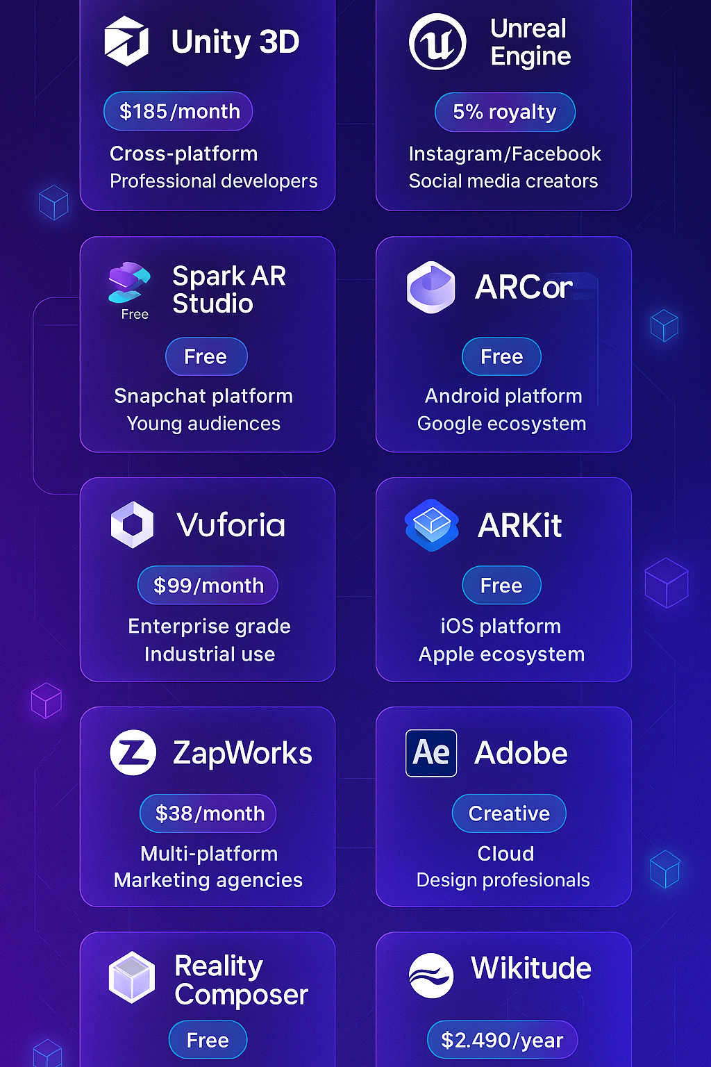 augmented reality software platforms