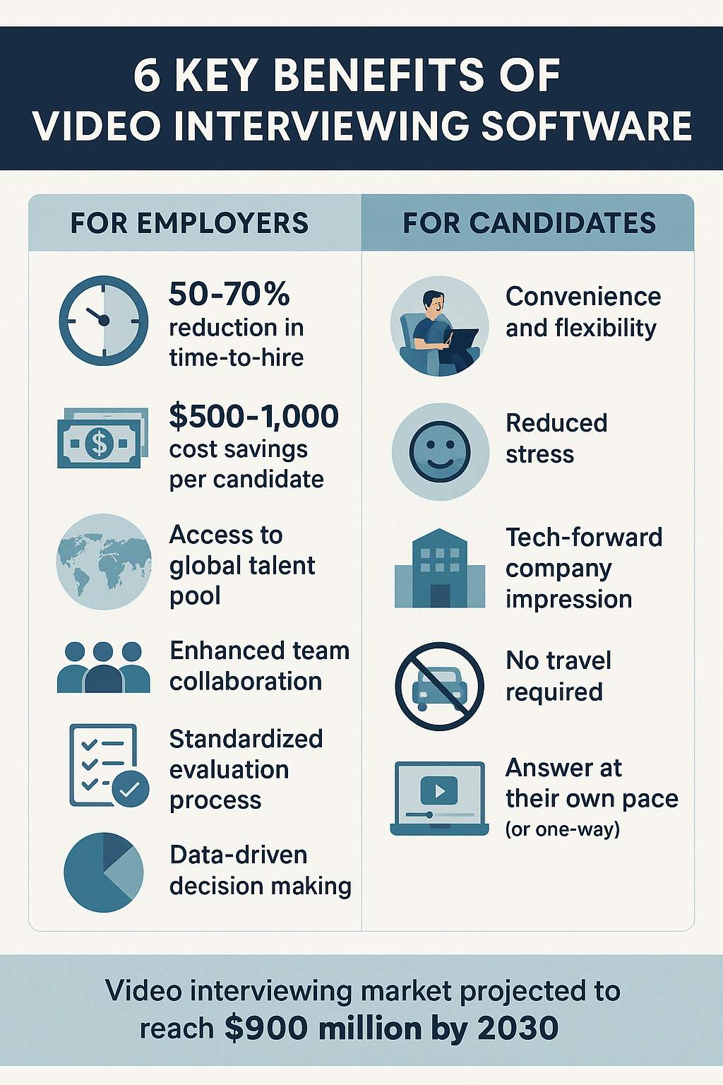Benefits of Video Interviewing Software