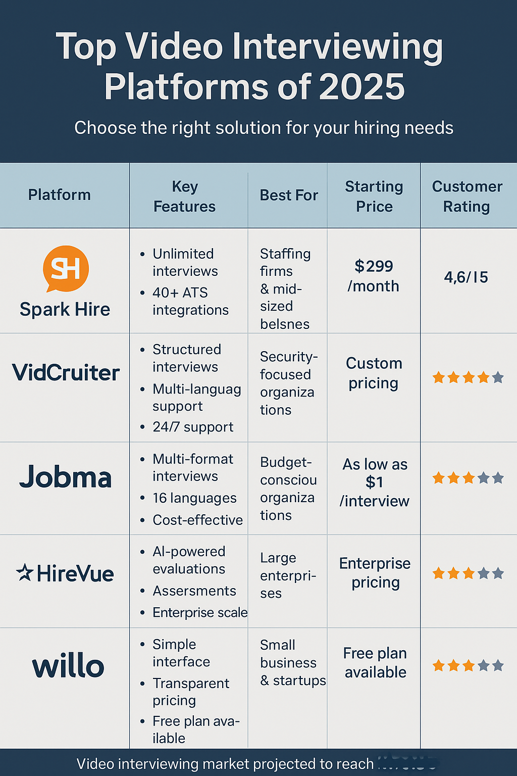 video interviewing platforms