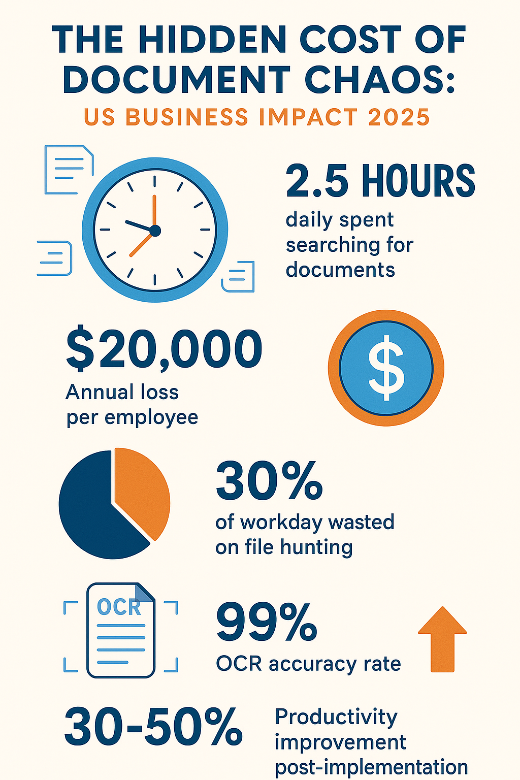 hidden cost of document chaos