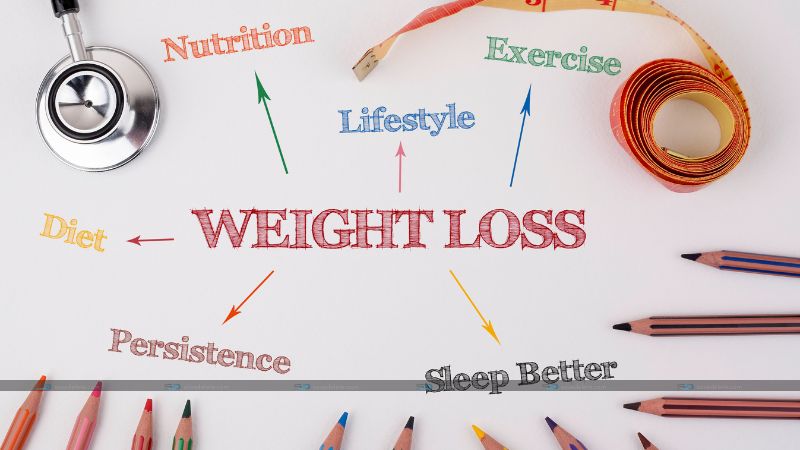 Guide to Weight Loss