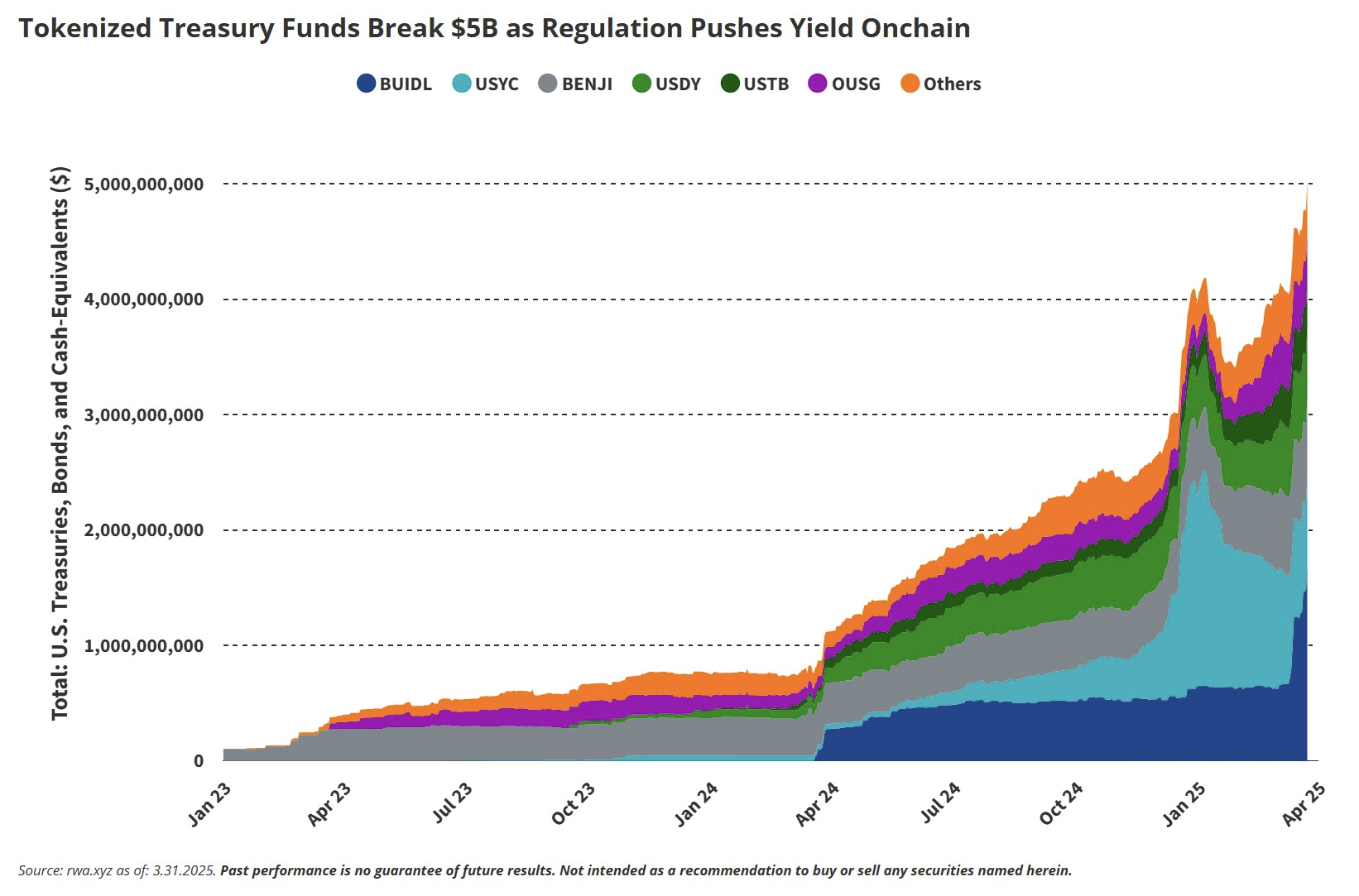 Stablecoin Phenomenon