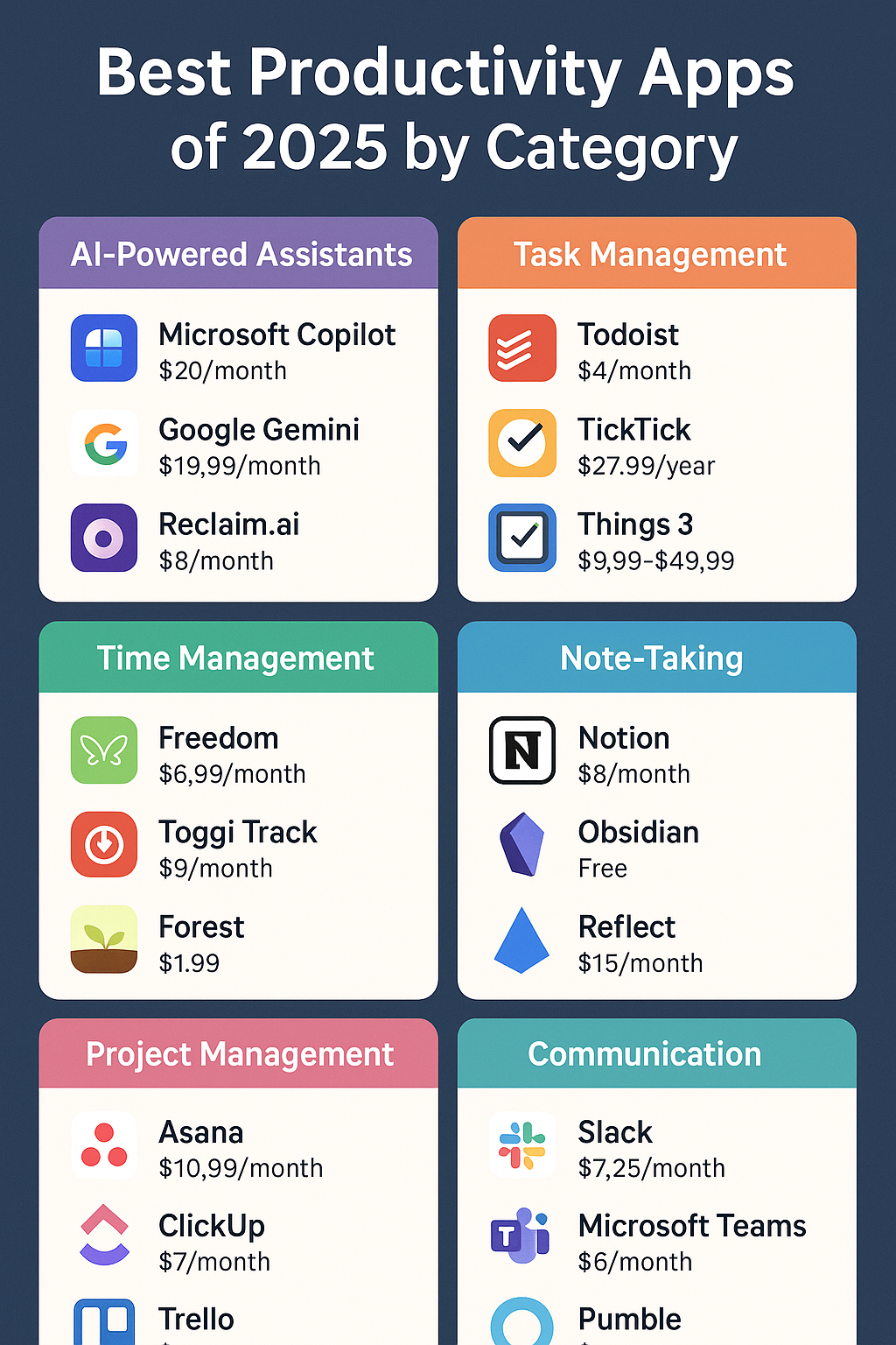 Best Productivity Apps of 2025 by Category
