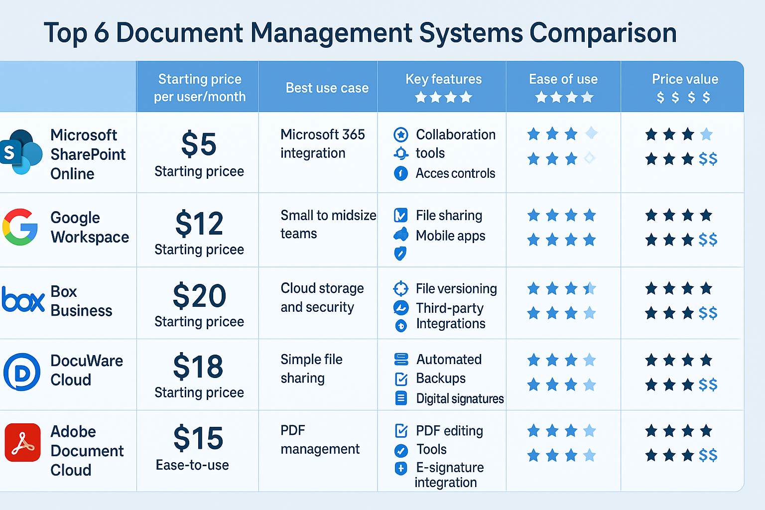 comparing document management systems