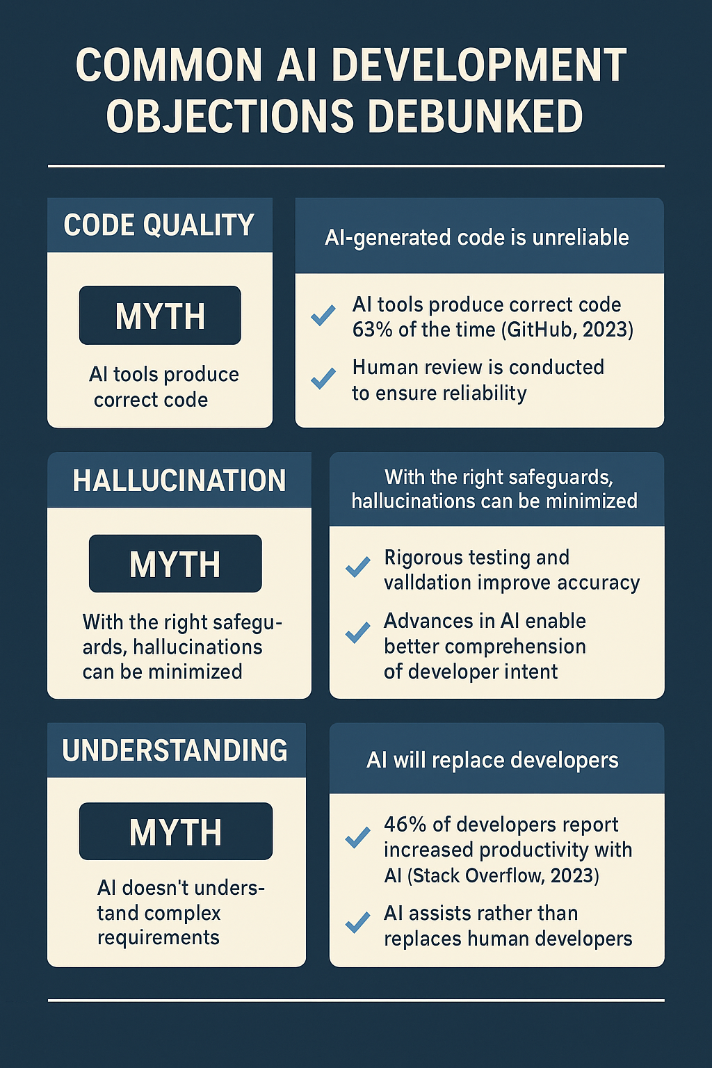 Common AI Development Objections Debunked