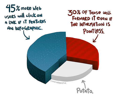 infographics mock