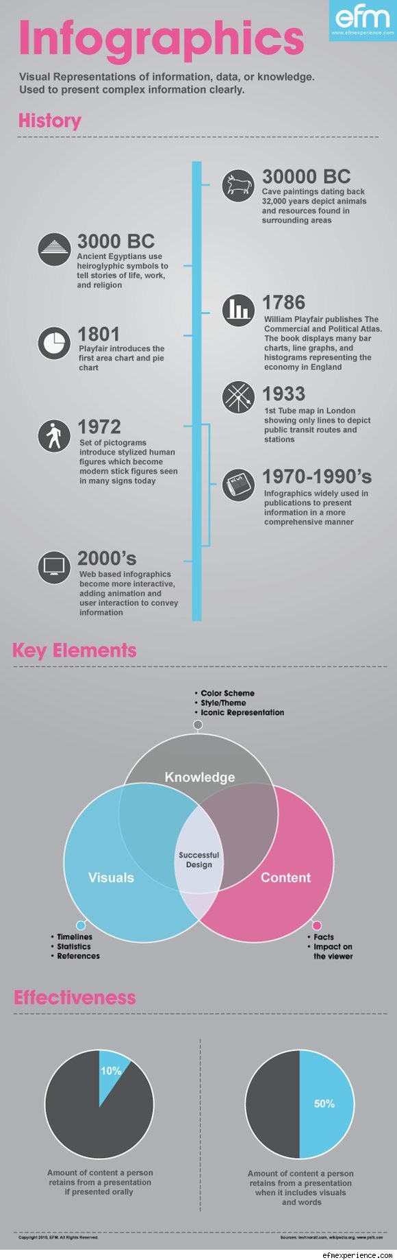 infographics mock