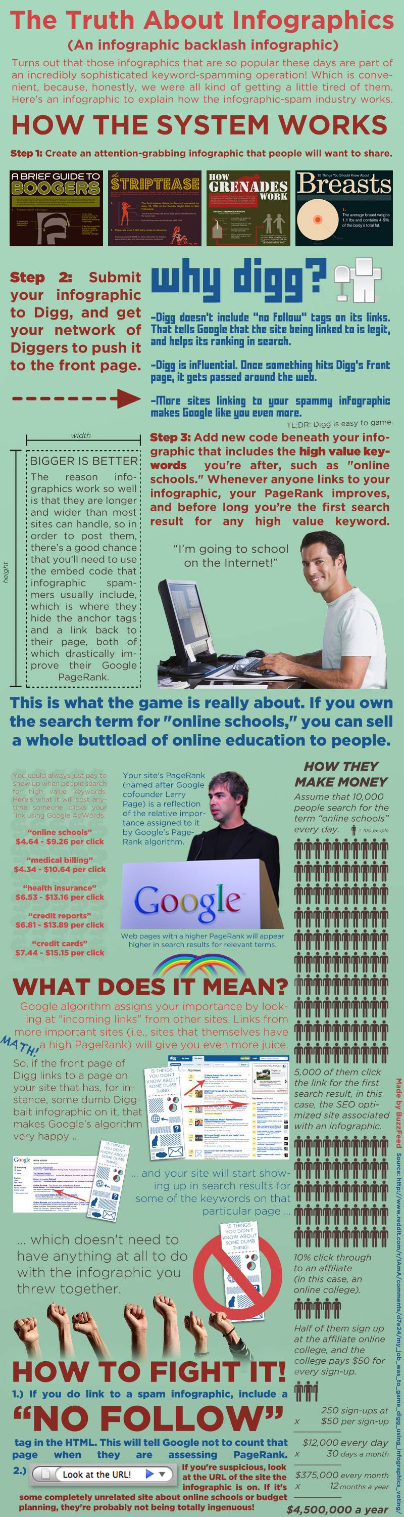 infographics mock