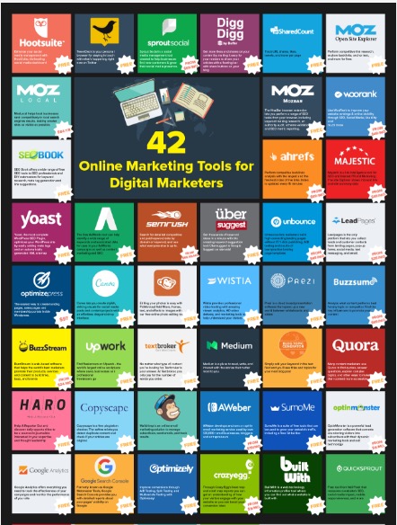 digital marketing resources