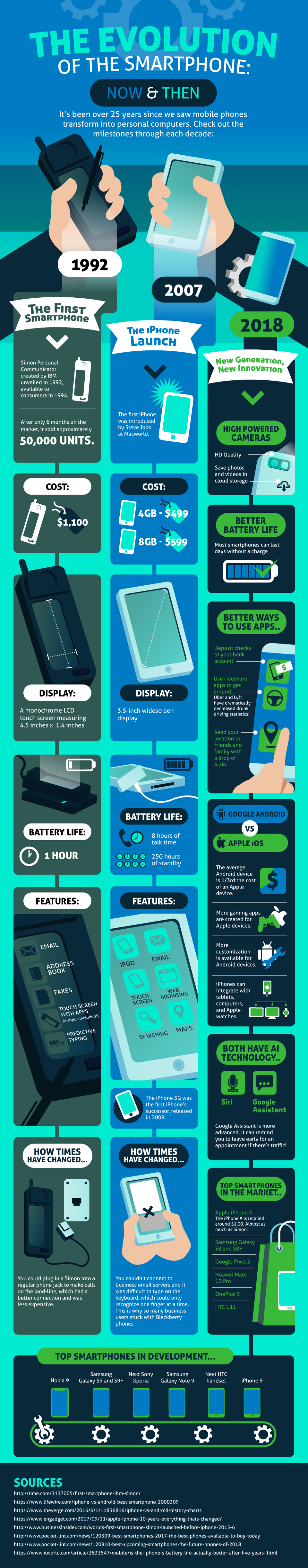 EvolutionOfTheSmartphoneNow&Then