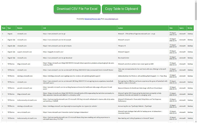 chrome extension for checking google ranking