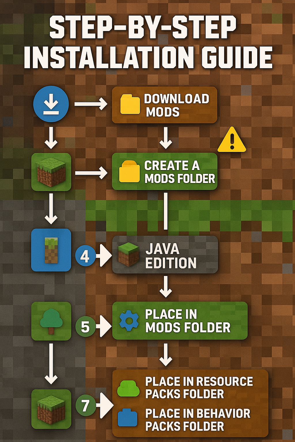 installing Minecraft mods for both Java and Bedrock editions